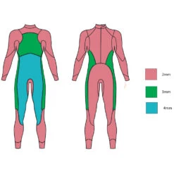 Zone3 Agile Wetsuit 30 Zone3 Agile Wetsuit -Zone3 Shop agile