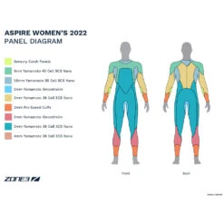 Zone3 Aspire Wetsuit -Zone3 Shop aspire womens