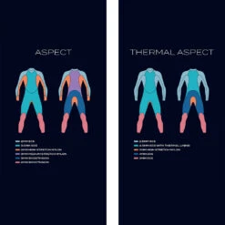 Zone3 Thermal Aspect 'Breaststroke' Wetsuit -Zone3 Shop thermal aspects 9cba3342 3bbb 45c0 b6ad e71c8cf9ed8c